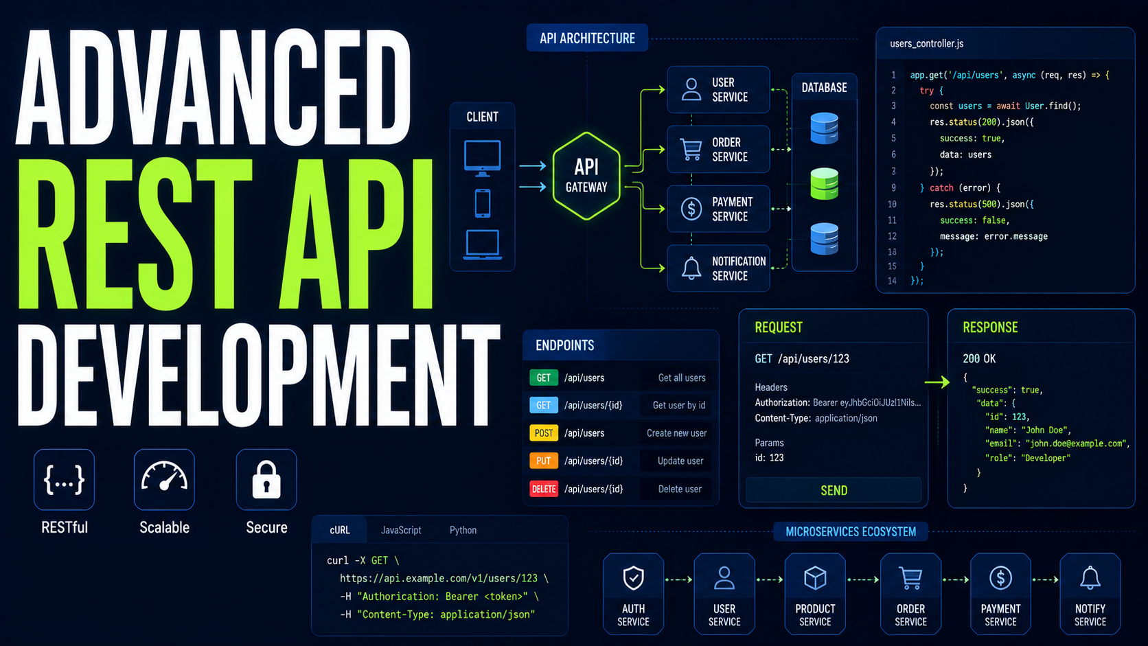 Tableau and Analytics: Masterclass — Confident Applied Level