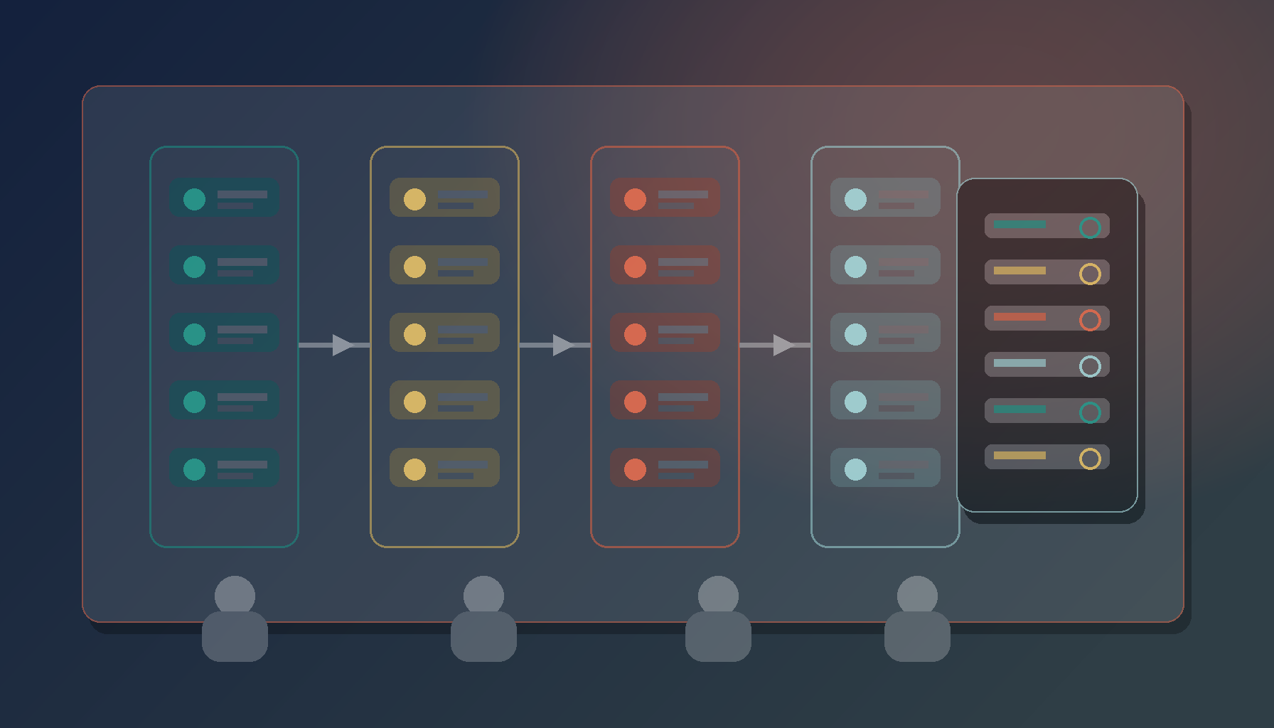 Project Management in Practice: Foundry — Reporting, Priorities, and Alignment